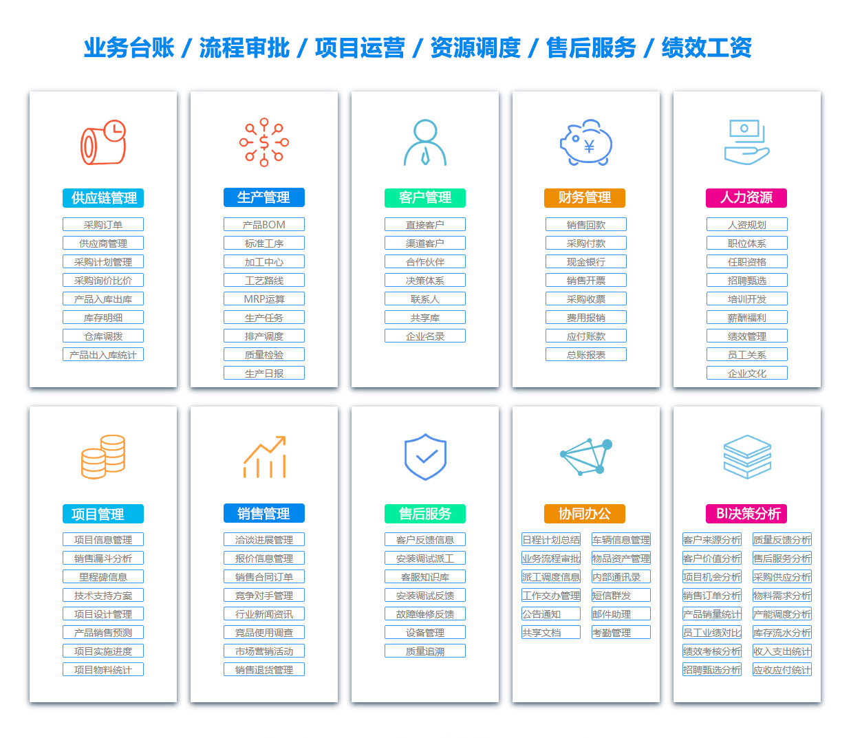 南京SCM:供应链管理系统
